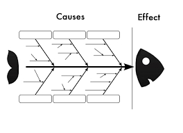 Diagrama de causa e efeito
